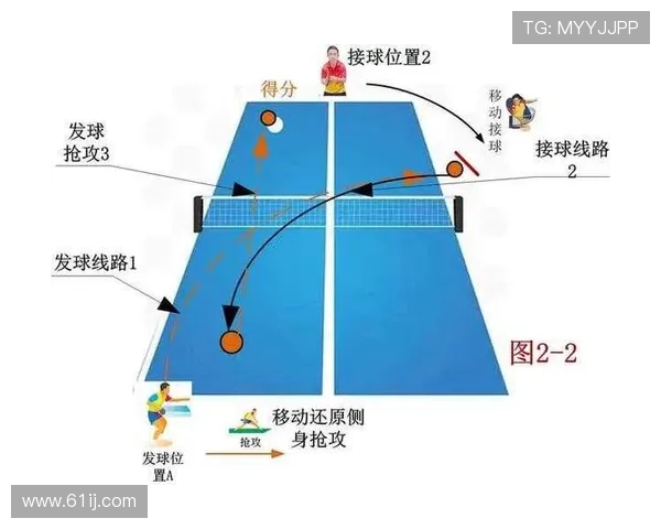 广州乒乓球队整体压制打法深度分析与战术解读